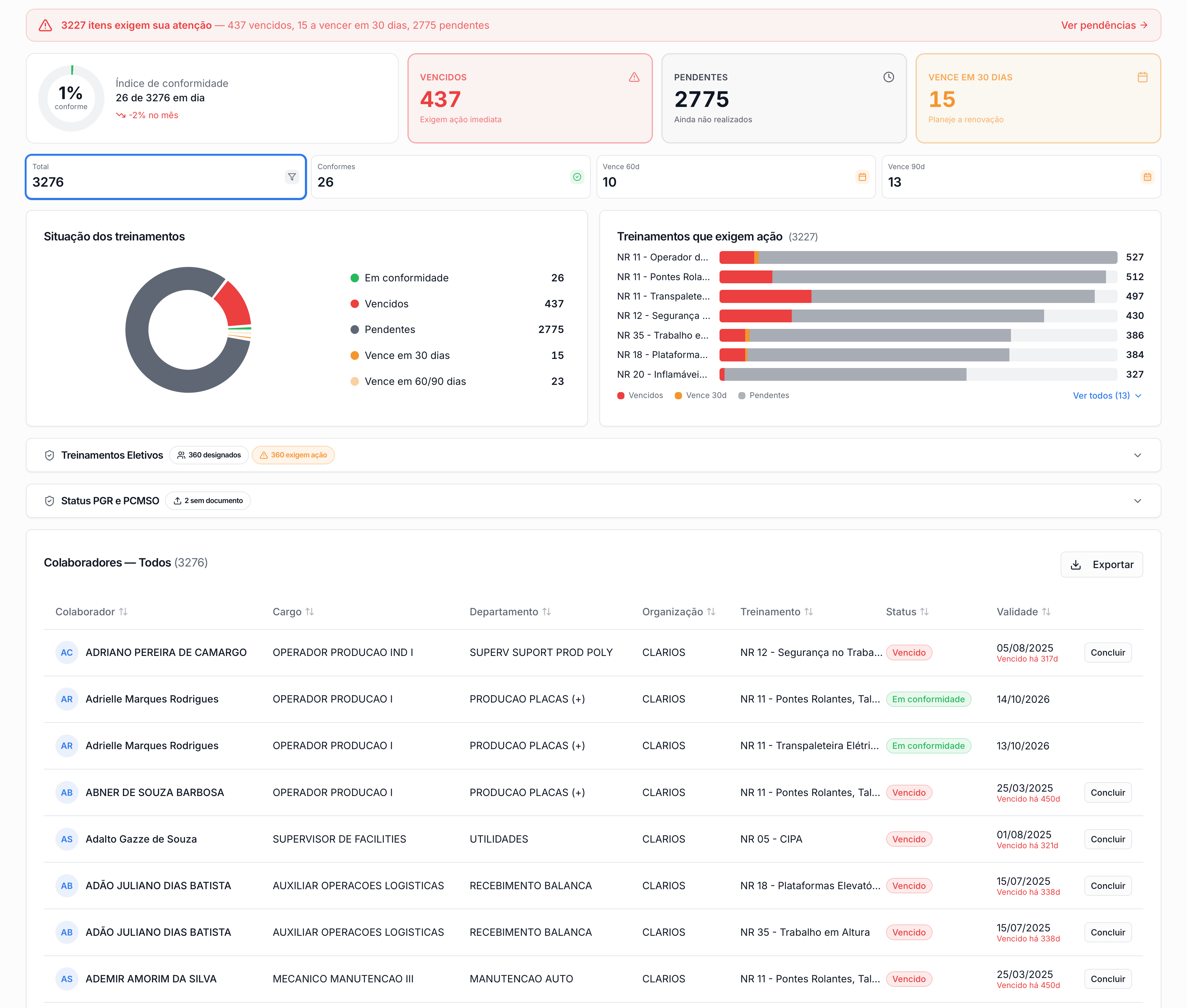 Dashboard Comptency